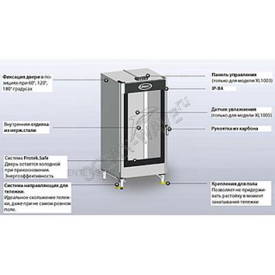 Шкаф расстоечный UNOX XL 1003 - купить в интернет-магазине OCEAN-WAVE.ru