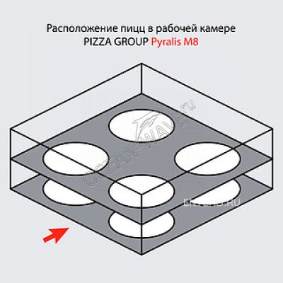 Печь для пиццы Pizza Group Pyralis M8 - купить в интернет-магазине OCEAN-WAVE.ru