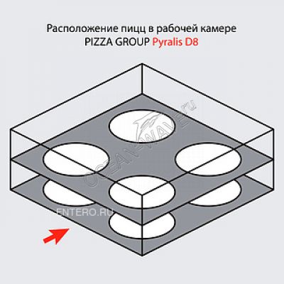 Печь для пиццы Pizza Group Pyralis D8 - купить в интернет-магазине OCEAN-WAVE.ru