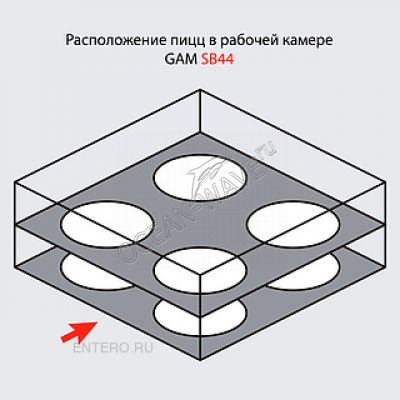 Печь для пиццы GAM SB 44 - купить в интернет-магазине OCEAN-WAVE.ru