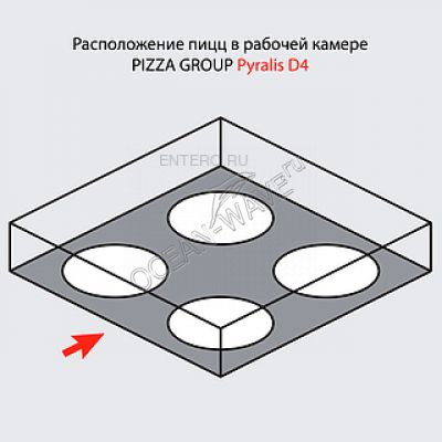 Печь для пиццы Pizza Group Pyralis D4 - купить в интернет-магазине OCEAN-WAVE.ru
