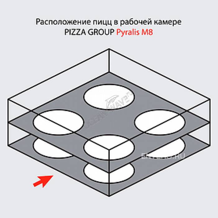 Печь для пиццы Pizza Group Pyralis M8 - купить в интернет-магазине OCEAN-WAVE.ru
