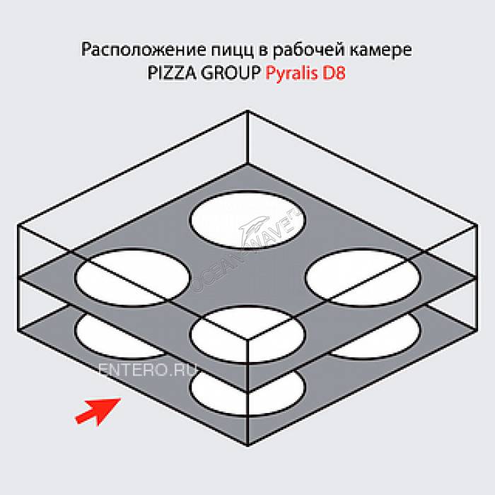 Печь для пиццы Pizza Group Pyralis D8 - купить в интернет-магазине OCEAN-WAVE.ru