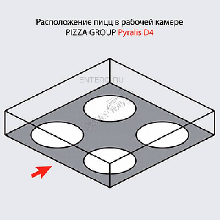 Печь для пиццы Pizza Group Pyralis D4 - купить в интернет-магазине OCEAN-WAVE.ru